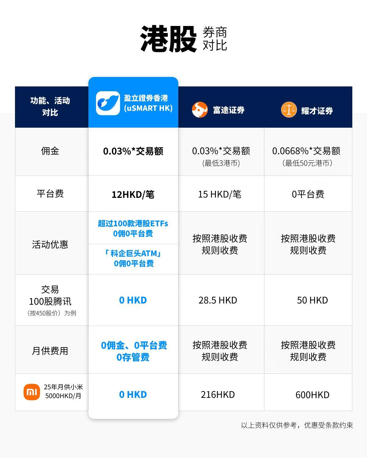 Hong Kong Stock Comparison