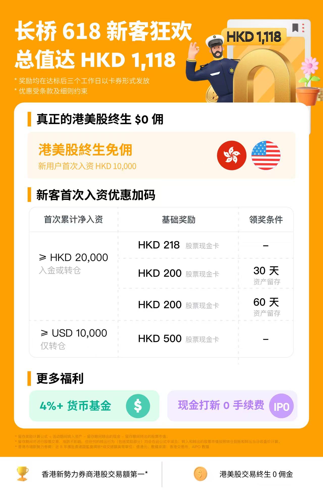 （已结束）香港长桥开户拿1000+HKD！