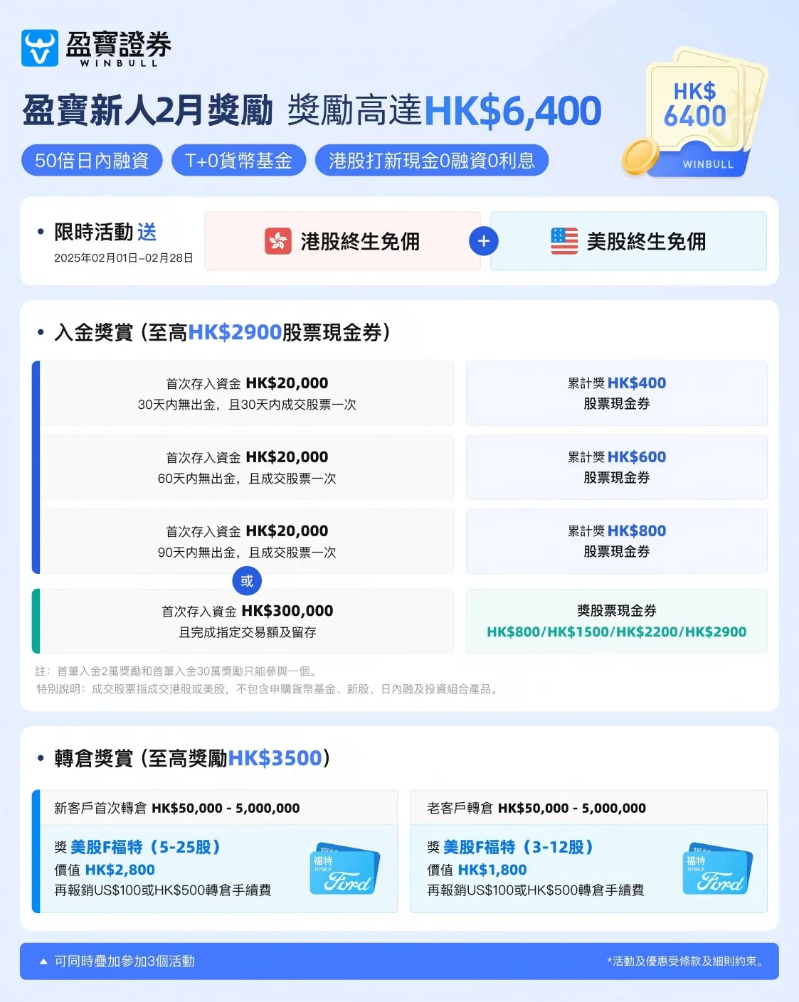 （已结束）香港盈宝证券专属开户奖励800HKD